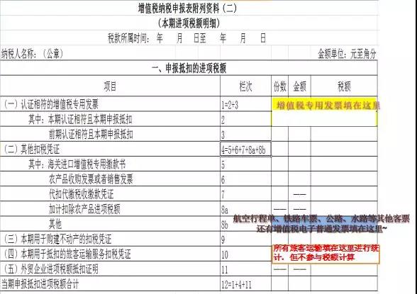正保會計網校
