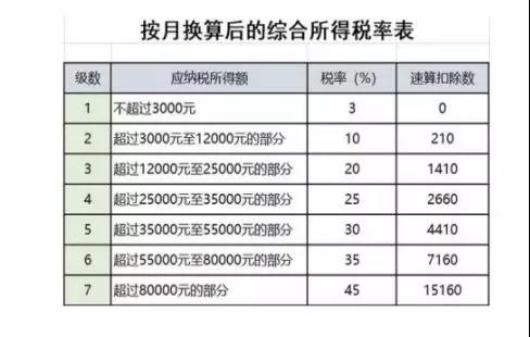 正保會計網校