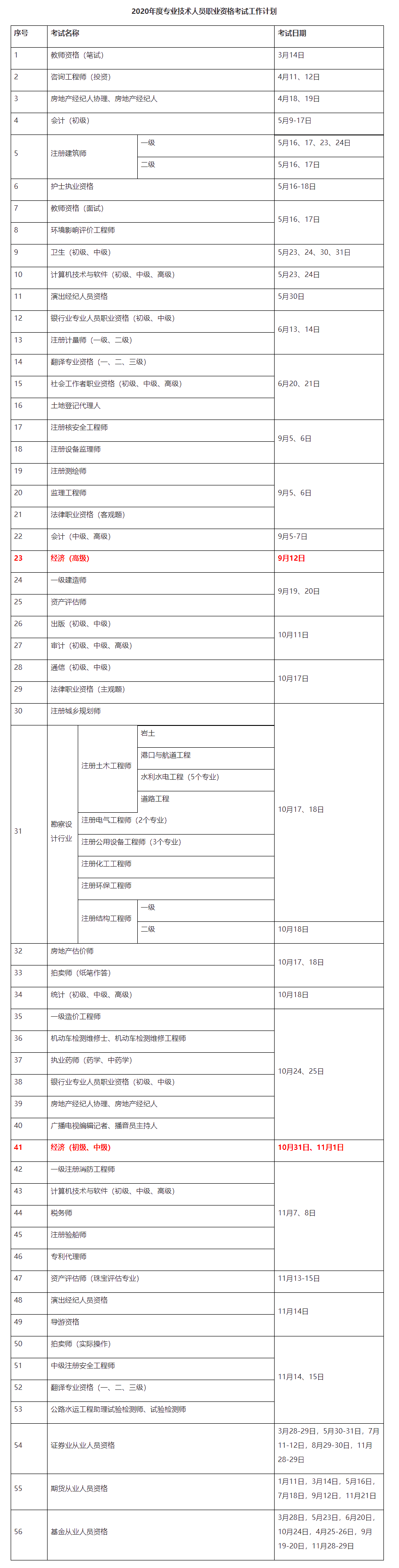 2020初中級經濟師考試時間確定！10月31日、11月1日_中級經濟師_正保會計網校