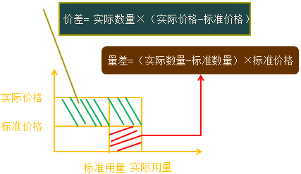 財務管理知識點