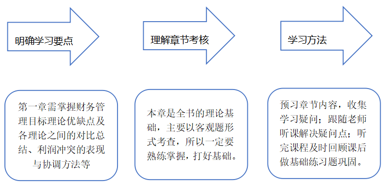 春節前后怎么安排—方法及行動永遠是迎接春節最好的禮物！