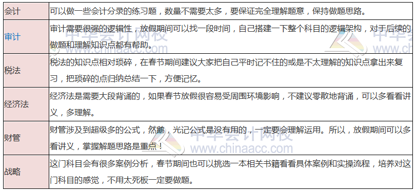 甘肅注冊會計師2020年專業階段考試時間