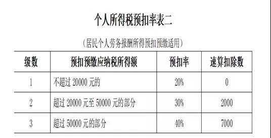 公司支付個人勞務報酬應該注意三個問題！