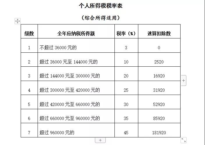 公司支付個人勞務報酬應該注意三個問題！