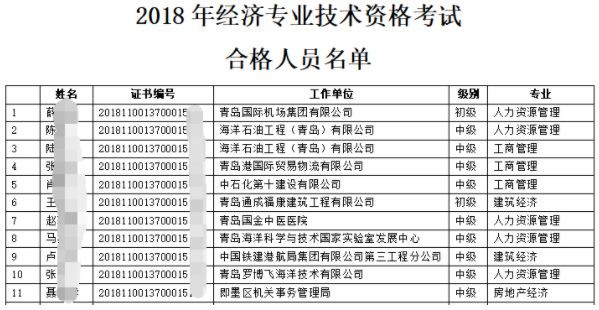 青島經濟師合格名單