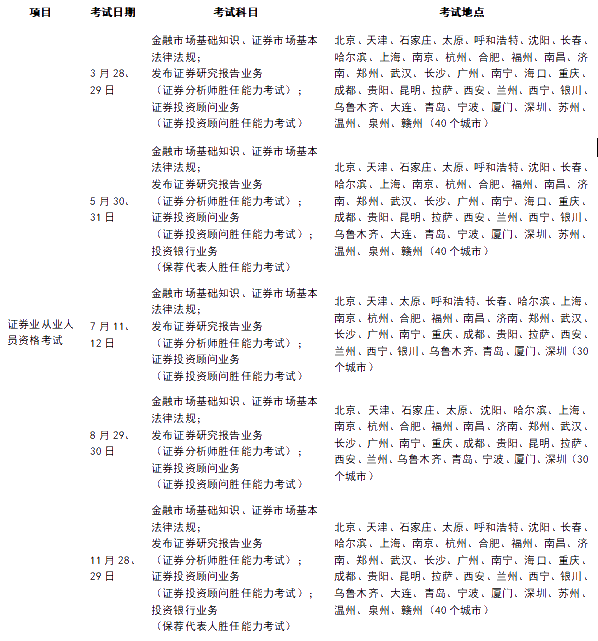 2020年證券從業考試安排1113