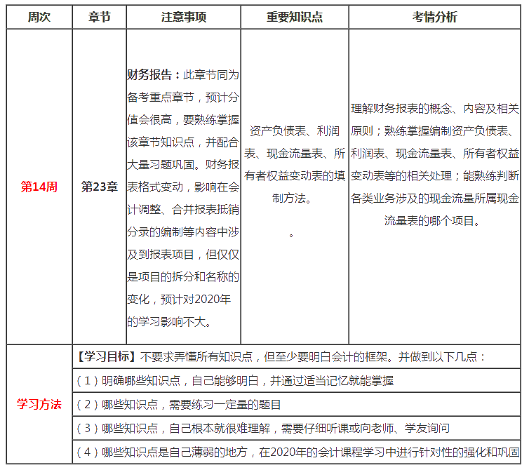 （第14周）注會新年學習計劃表出爐！你想看的都在這！