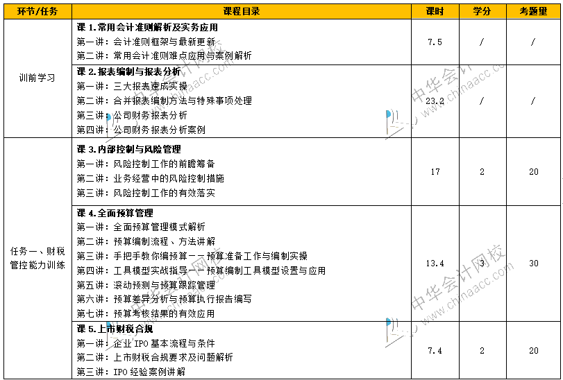 如何從財務菜鳥到財務經(jīng)理，成長為獨當一面的財務人？