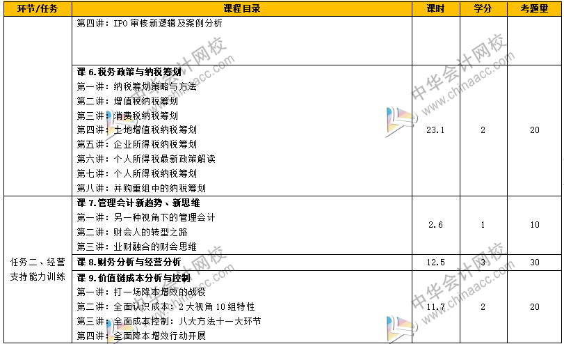 如何從財務菜鳥到財務經(jīng)理，成長為獨當一面的財務人？