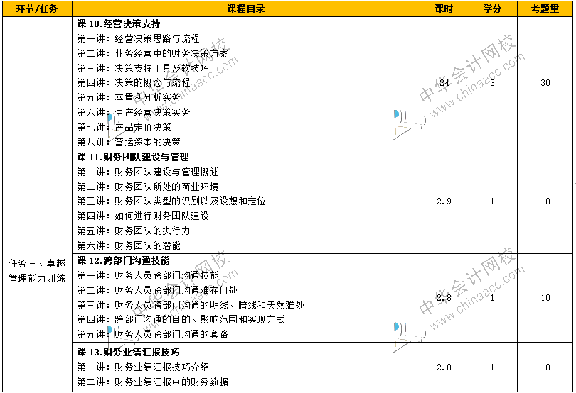 如何從財務菜鳥到財務經(jīng)理，成長為獨當一面的財務人？