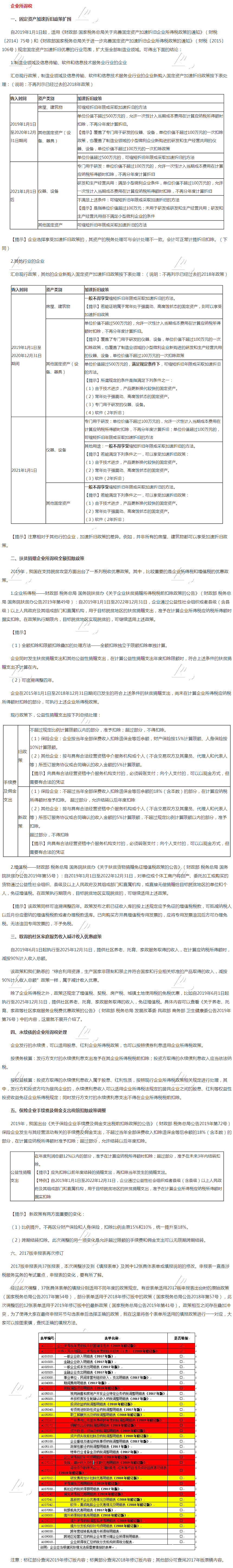 企業所得稅