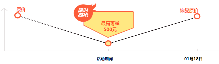 稅務師購課優惠價格