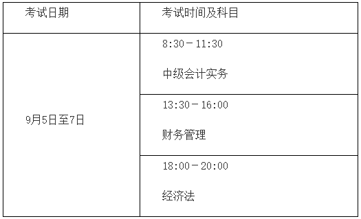2020年中級會計職稱報名簡章公布！看看有哪些變化！