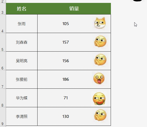 微信上線新表情，史上最有靈魂Excel表格終于來了！