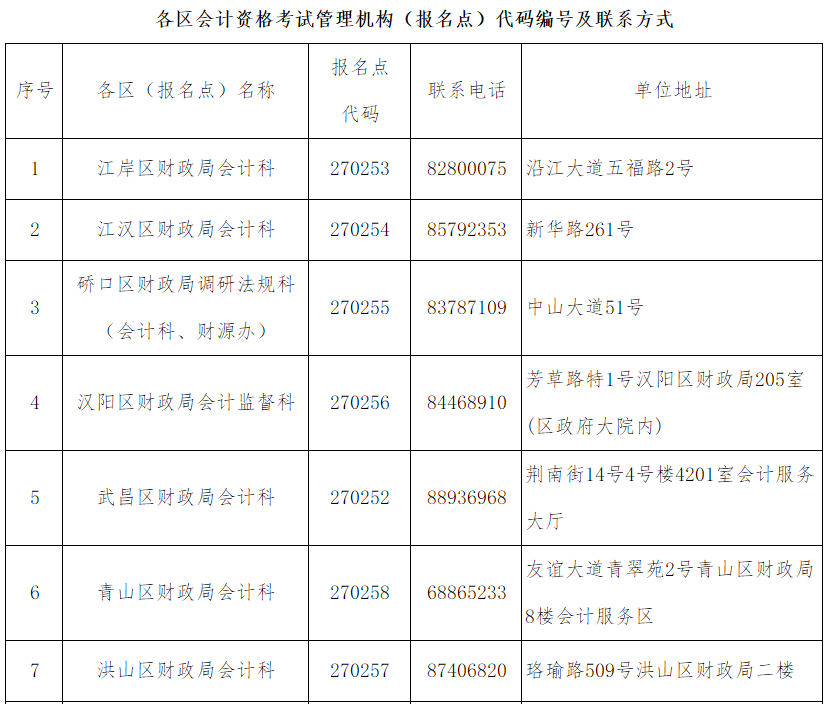 武漢市發(fā)放2019年度會(huì)計(jì)專(zhuān)業(yè)技術(shù)中級(jí)資格證書(shū)的通知