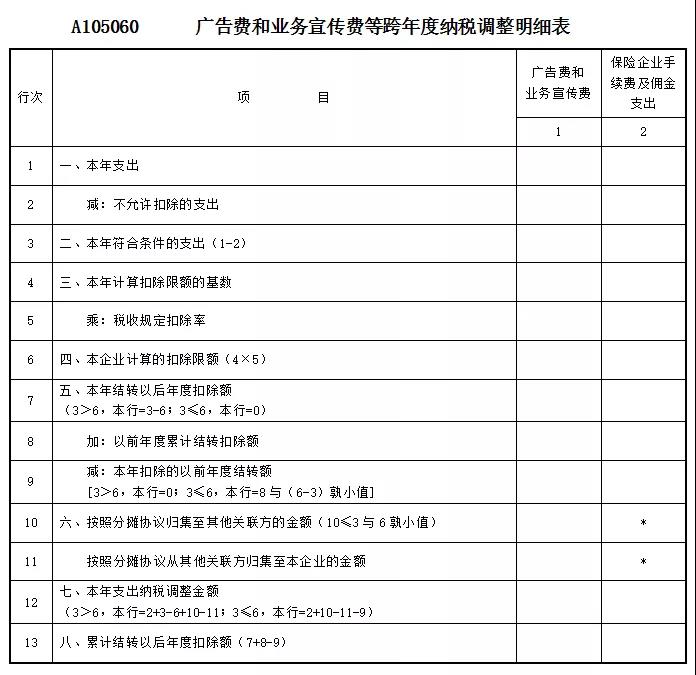 業務招待費、業務宣傳費和廣告費，這些區別請您留意~