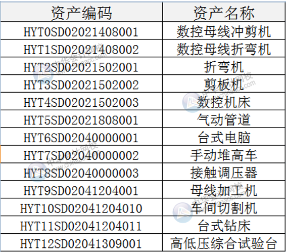 Excel中的簡單排序，你真的會用嗎？教你快速制作固定資產標簽