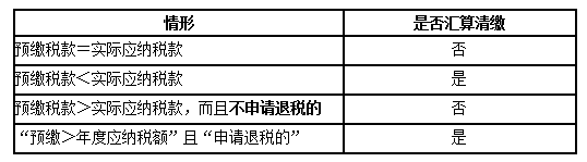 會計人員，春節前再忙也別忘記做好這N件事！