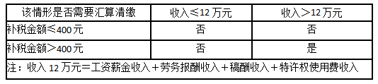 會計人員，春節前再忙也別忘記做好這N件事！