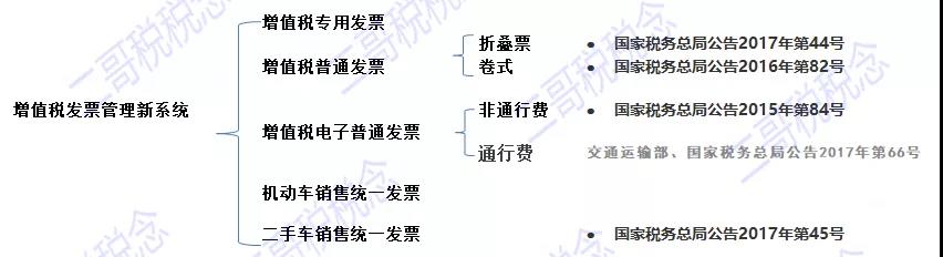 正保會計網校