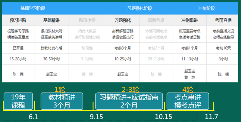 稅務(wù)師課程開課時間