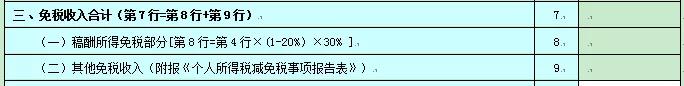 2020個人所得稅納稅申報表的8個變化！