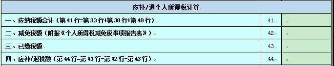 2020個人所得稅納稅申報表的8個變化！