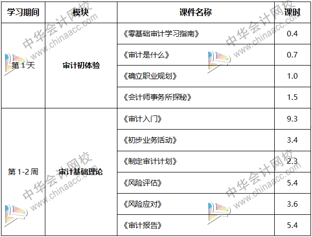 內行人帶你從0到1，輕松拿到事務所高薪offer！