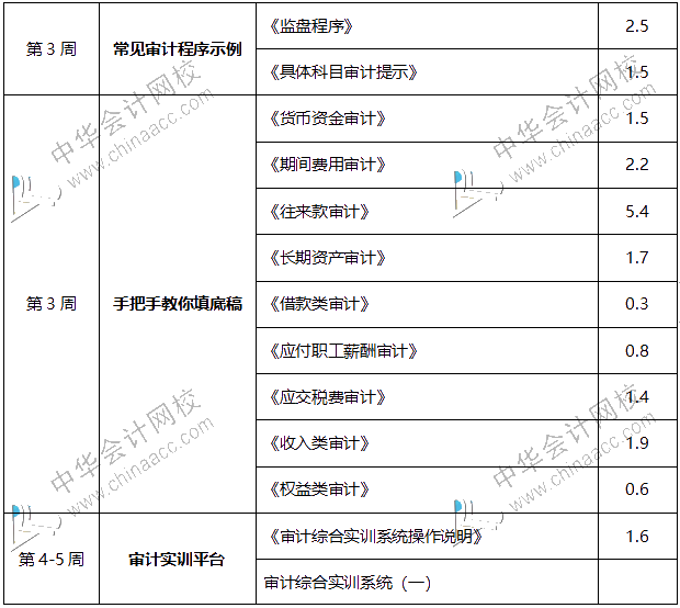 內行人帶你從0到1，輕松拿到事務所高薪offer！