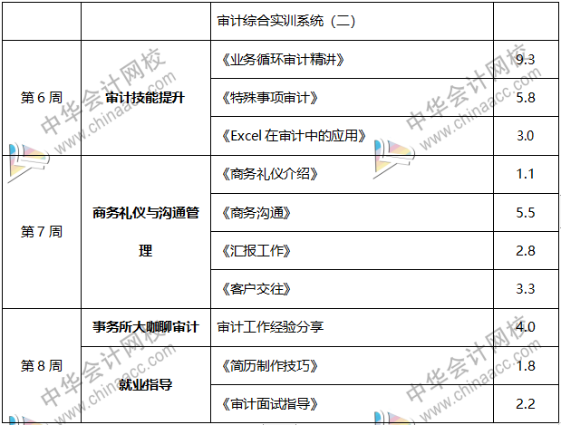內行人帶你從0到1，輕松拿到事務所高薪offer！