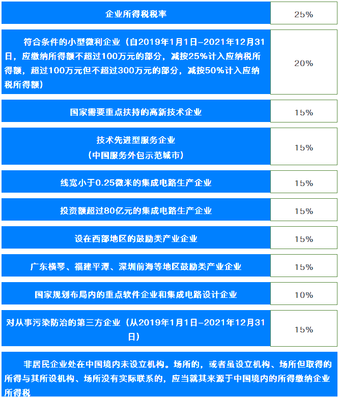 企業所得稅
