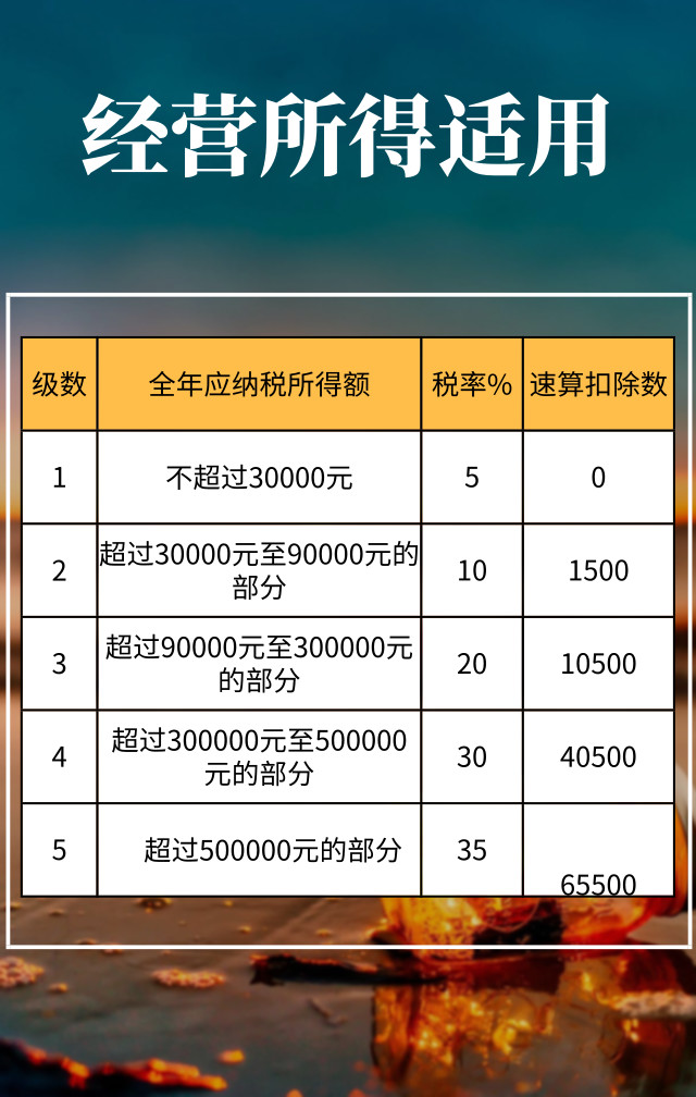 經營所得
