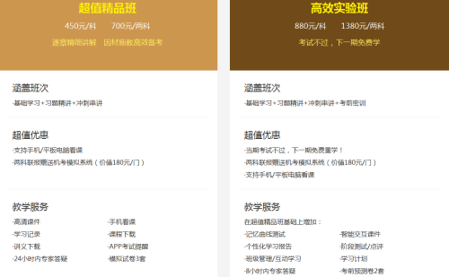 期貨從業考試