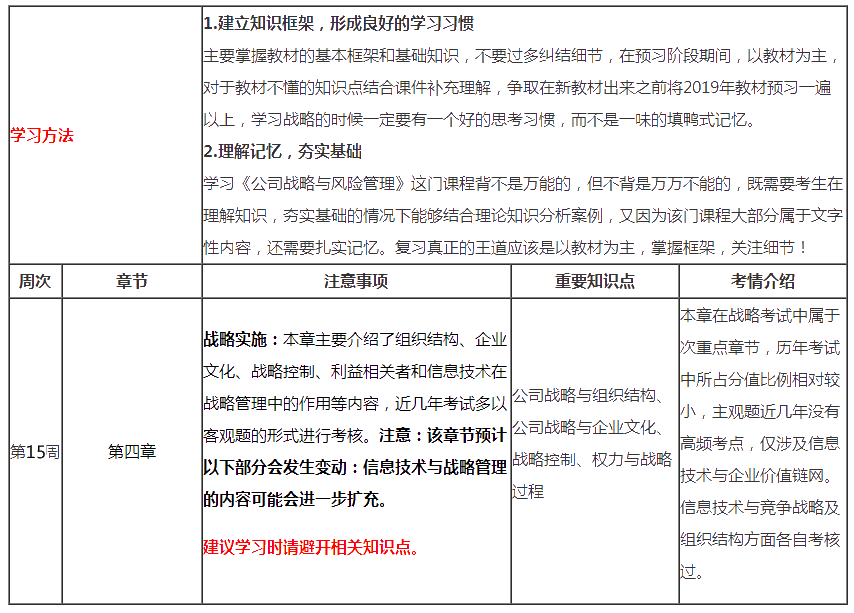 注會戰略第15周預習計劃表請查收（1月27日-2月2日）