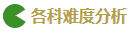 2020注會考試難度解析：哪科最難？哪科最簡單？