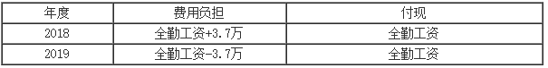正保會計網校