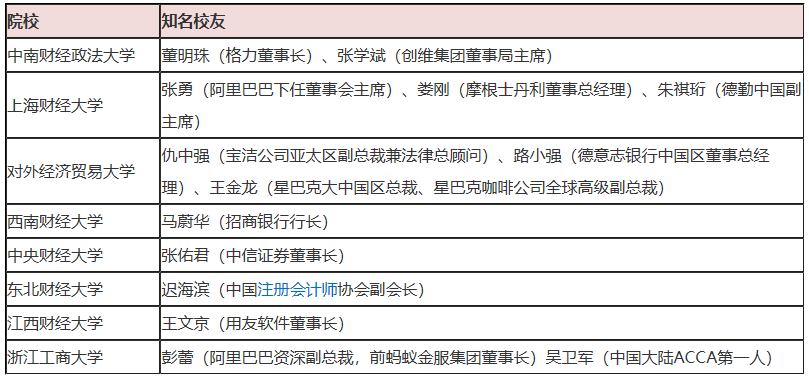 公布啦！中國十大財經類高校（2020年最新版）