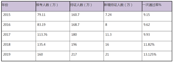 考完中級會(huì)計(jì)職稱就能漲薪嗎？還有這些晉升秘籍要了解