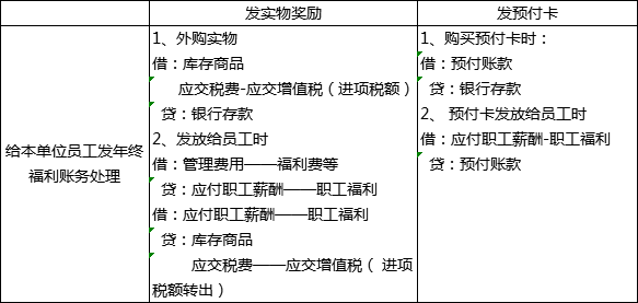 過年啦！年會、年貨、年終獎...怎么處理會計統(tǒng)統(tǒng)要清楚啊！ 