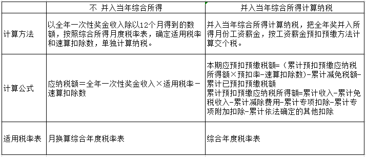 過年啦！年會、年貨、年終獎...怎么處理會計統(tǒng)統(tǒng)要清楚啊！ 