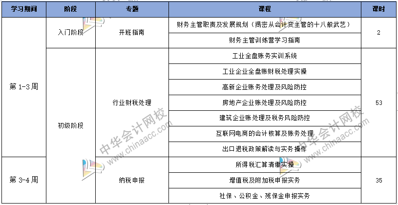 工作五年的會計卻拿著畢業(yè)一年的時工資，再不開竅就真晚了！