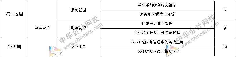 工作五年的會計卻拿著畢業(yè)一年的時工資，再不開竅就真晚了！