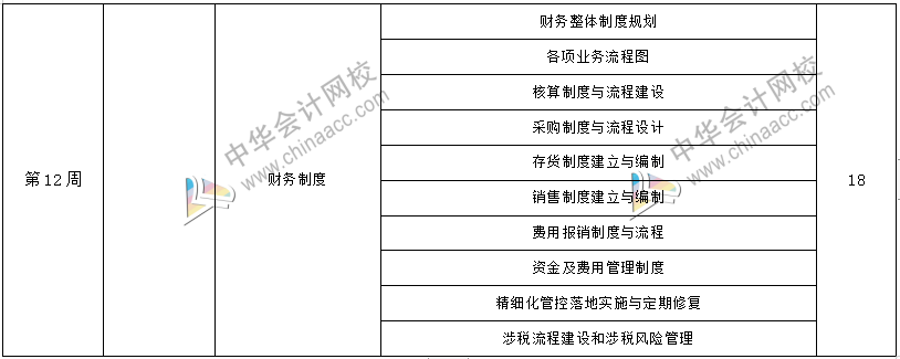 工作五年的會計卻拿著畢業(yè)一年的時工資，再不開竅就真晚了！