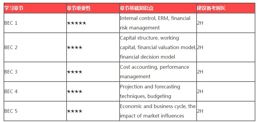 春節ing｜過年回家之假期AICPA備考tips4