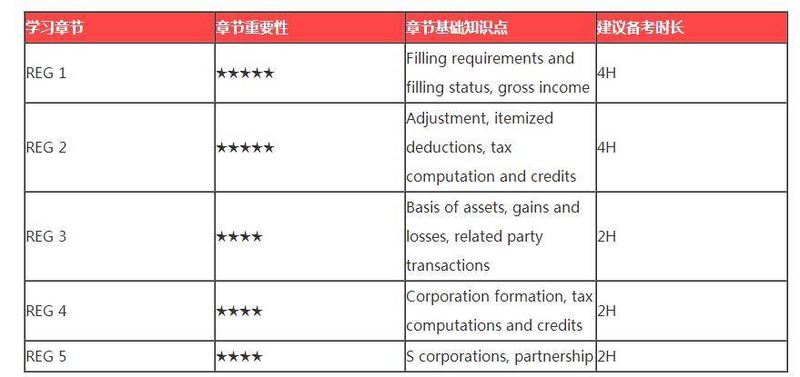 春節ing｜過年回家之假期AICPA備考tips3