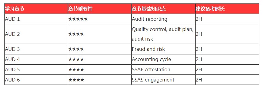 春節ing｜過年回家之假期AICPA備考tips2