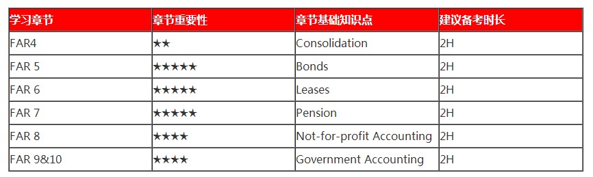 春節ing｜過年回家之假期AICPA備考tips1