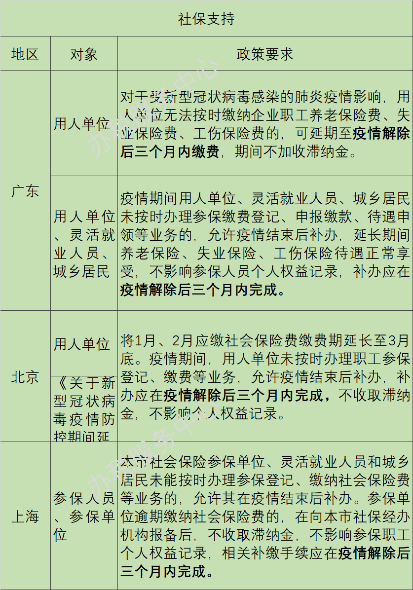 疫情陰霾下，這些稅收優(yōu)惠、政府補助等政策早知道！