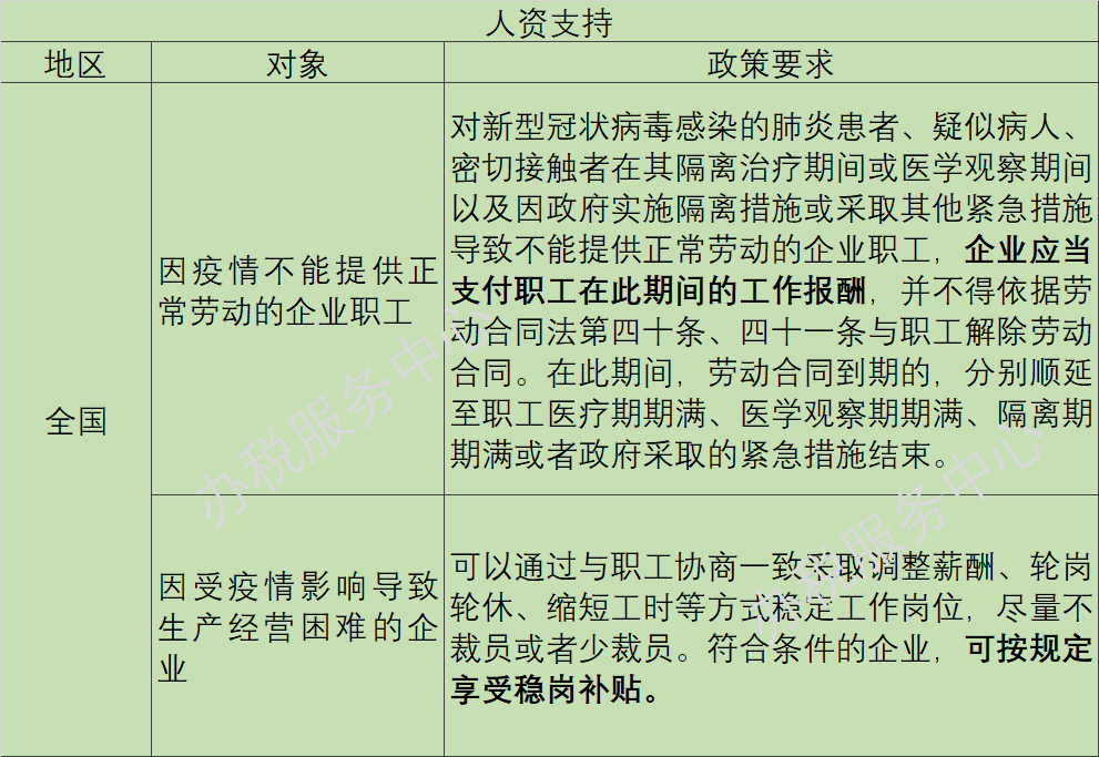 疫情陰霾下，這些稅收優(yōu)惠、政府補助等政策早知道！