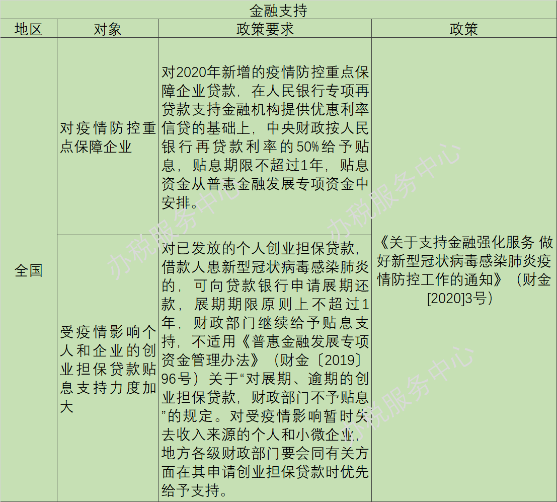 疫情陰霾下，這些稅收優(yōu)惠、政府補助等政策早知道！